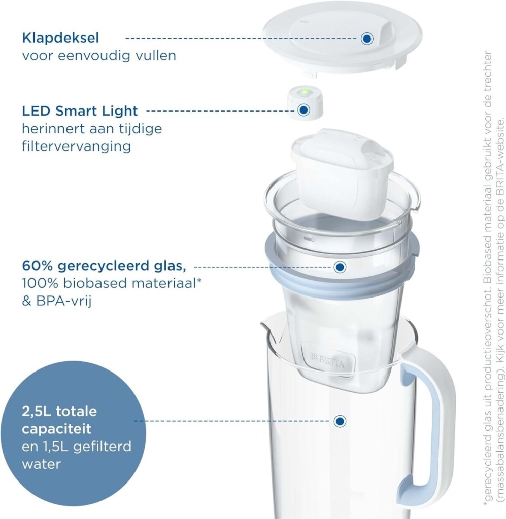 Brita - Caraffa filtrante in vetro + 1 cartuccia Maxtra 1ST