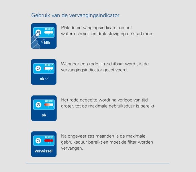 BRITA AquaGusto filtro acqua universale 100/250