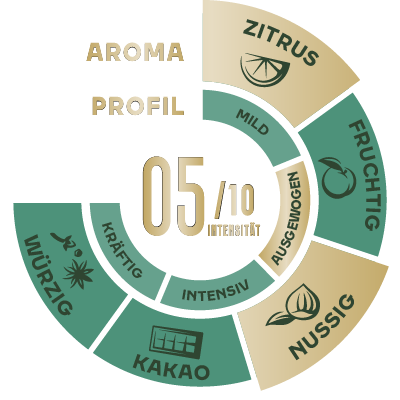 Jacobs Barista Crema - chicchi di caffè - 1 kg