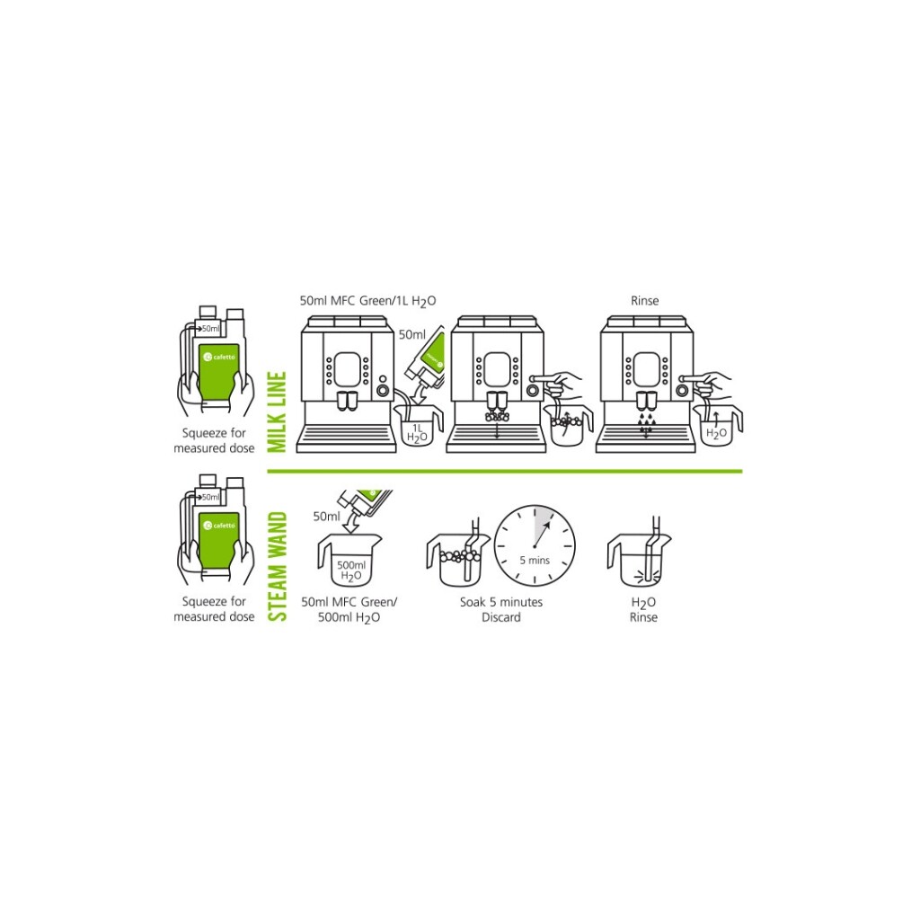 Cafetto - MFC® detergente verde per montalatte - 1 litro